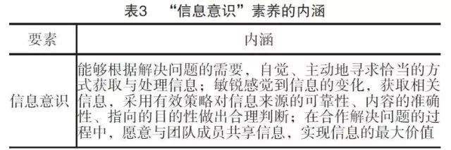 高上信息技術(shù)評價表_高中信息技術(shù)評價方式有哪些_信息技術(shù)評價