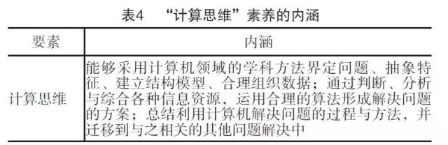 高中信息技術(shù)評價方式有哪些_信息技術(shù)評價_高上信息技術(shù)評價表