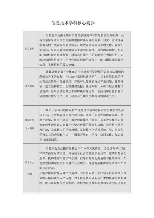信息技術(shù)評價_高中信息技術(shù)評價方式有哪些_高上信息技術(shù)評價表