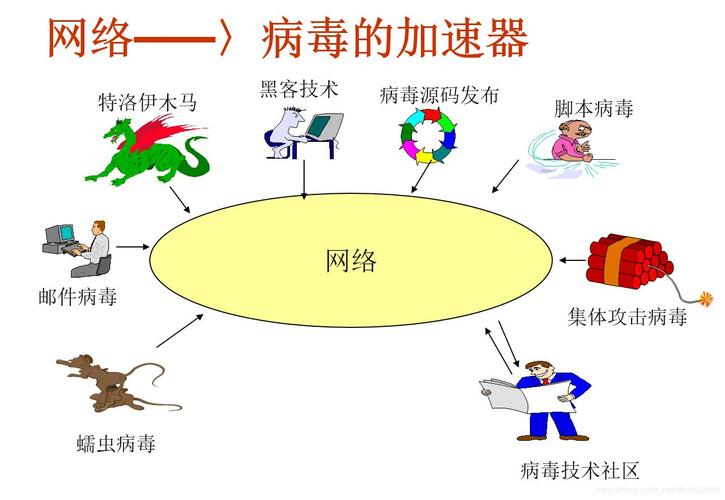 計算機病毒敘述正確的是什么_對計算機病毒,敘述正確的是_計算機病毒敘述錯誤的是什么