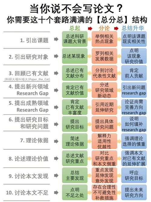 論文中圖表格式要求_圖表論文格式要求中文標(biāo)準_論文中圖表應(yīng)具有