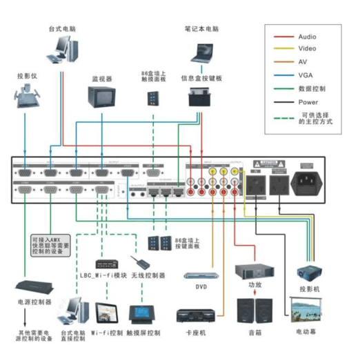 計算機多媒體有哪些功能_計算機媒體功能有幾種_計算機媒體功能有什么