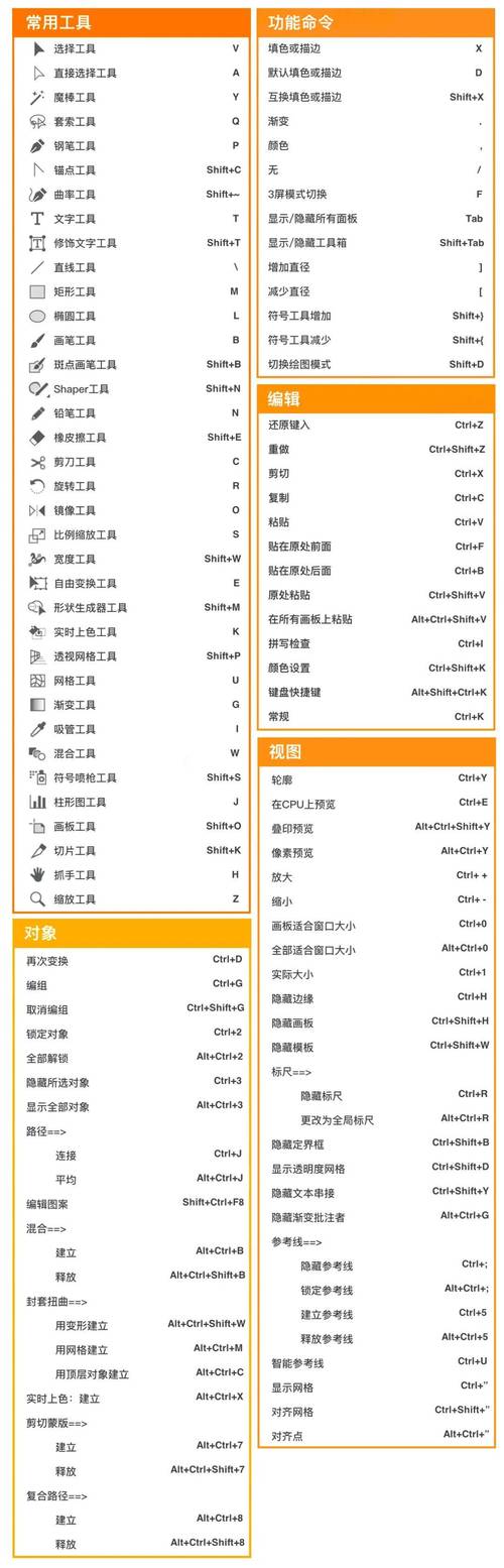 選框工具只有矩形_選框工具添加邊框_ai選擇工具沒有框了