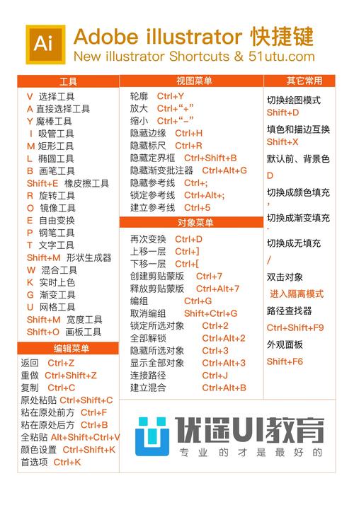 選框工具添加邊框_ai選擇工具沒有框了_選框工具只有矩形
