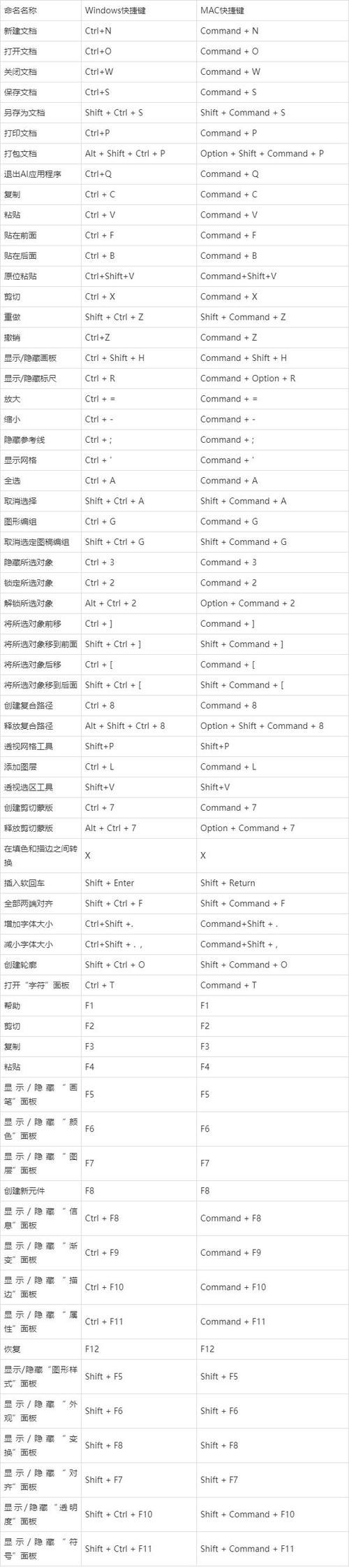 選框工具添加邊框_選框工具只有矩形_ai選擇工具沒有框了