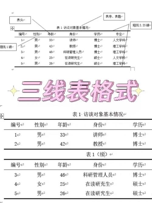 論文中圖表應(yīng)具有_論文中圖表格式要求_圖表論文格式要求中文標(biāo)準(zhǔn)