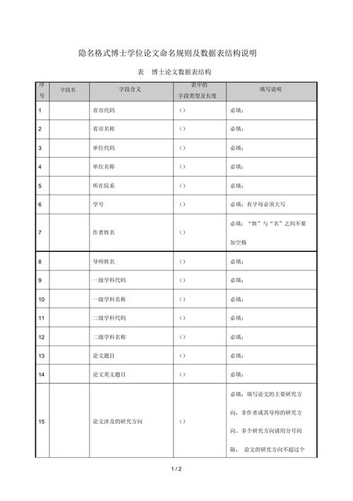 論文中圖表應(yīng)具有_圖表論文格式要求中文標(biāo)準(zhǔn)_論文中圖表格式要求