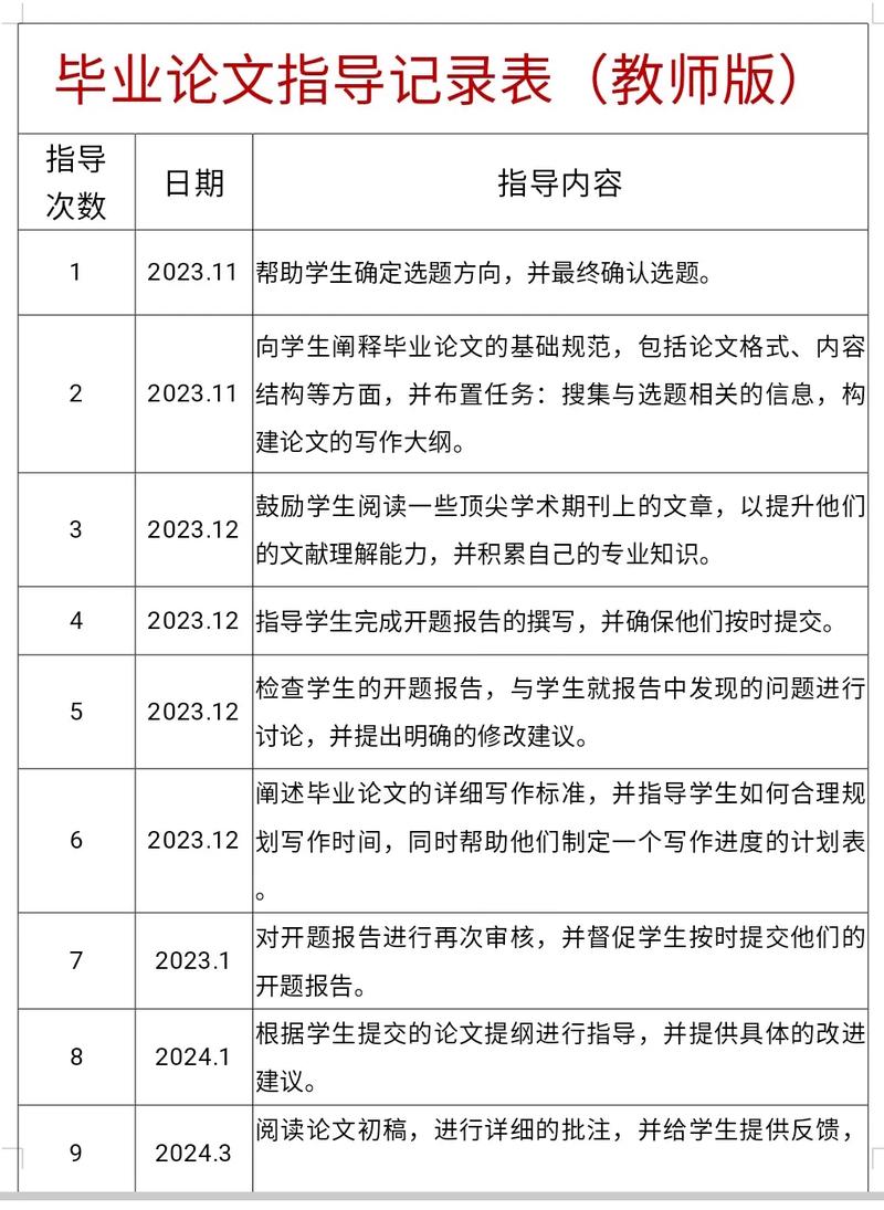 圖表論文格式要求中文標(biāo)準(zhǔn)_論文中圖表應(yīng)具有_論文中圖表格式要求