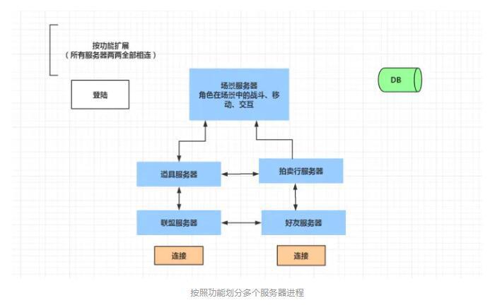 電腦可以做傳奇服務(wù)器用_傳奇服務(wù)端啟動(dòng)不了_傳奇服務(wù)端工具