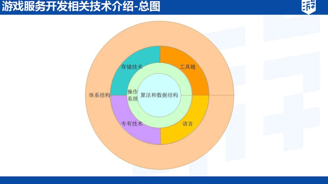 傳奇服務(wù)端啟動(dòng)不了_電腦可以做傳奇服務(wù)器用_傳奇服務(wù)端工具