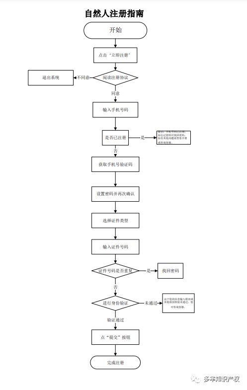 xp系統(tǒng)電腦反應(yīng)慢怎么處理_xp系統(tǒng)運(yùn)行慢_windowsxp反應(yīng)慢
