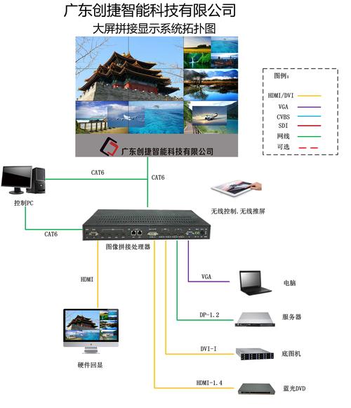 輸入媒體設(shè)備有哪些_多媒體的輸入設(shè)備有_輸入媒體有哪些