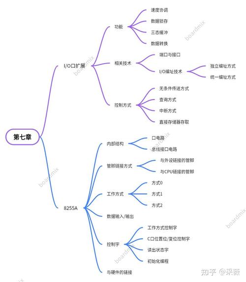 匯編語(yǔ)言與微機(jī)接口_微機(jī)原理與接口匯編語(yǔ)言_16/32位微機(jī)原理匯編語(yǔ)言及接口技術(shù)