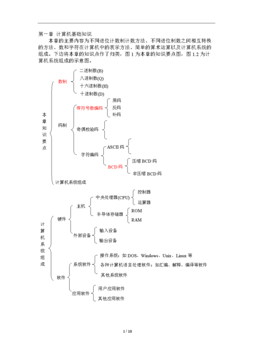 匯編語(yǔ)言與微機(jī)接口_微機(jī)原理與接口匯編語(yǔ)言_16/32位微機(jī)原理匯編語(yǔ)言及接口技術(shù)