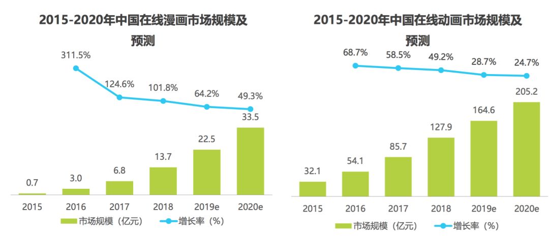 漫畫加載失敗_e站看漫畫加載圖片好慢_漫畫加載中