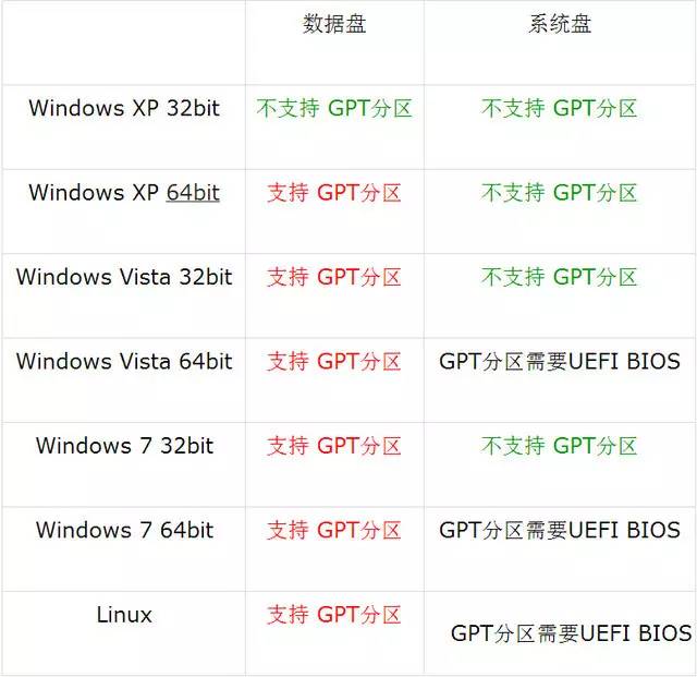 如何重裝電腦糸統_電腦重裝系統的幾種方式_重裝電腦系統怎么弄