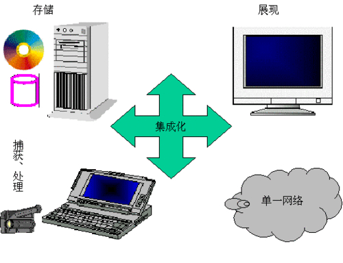 掃描儀屬于存儲媒體嗎_多媒體計(jì)算機(jī)中的掃描儀屬于_掃描儀屬于計(jì)算機(jī)多媒體設(shè)備嗎