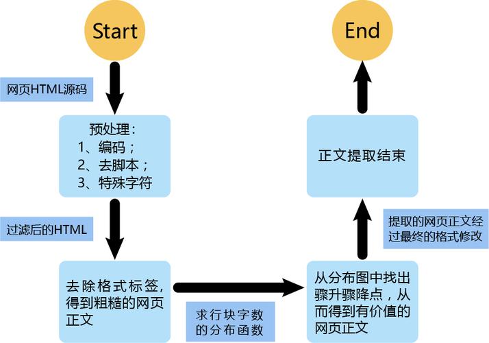 抽取字符的函數_短文本關鍵詞抽取算法_抽取算法文本短詞關鍵詞是什么