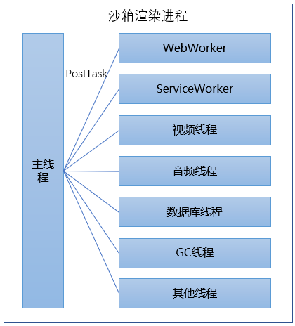 瀏覽原理器工作是什么模式_瀏覽器工作原理詳解_瀏覽器工作原理是怎樣的