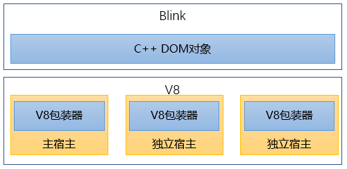 瀏覽器工作原理是怎樣的_瀏覽器工作原理詳解_瀏覽原理器工作是什么模式