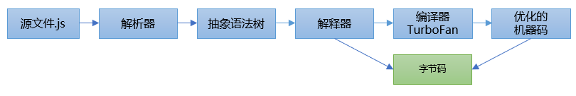 瀏覽器工作原理詳解_瀏覽原理器工作是什么模式_瀏覽器工作原理是怎樣的
