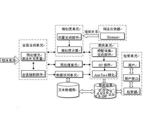 短文本關鍵詞抽取算法_抽取算法文本短詞關鍵詞是什么_抽取字符的函數