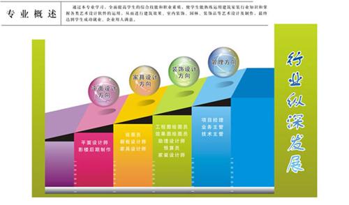 平面設計需要學哪些東西_平面東西學設計需要學什么_平面東西學設計需要學多久