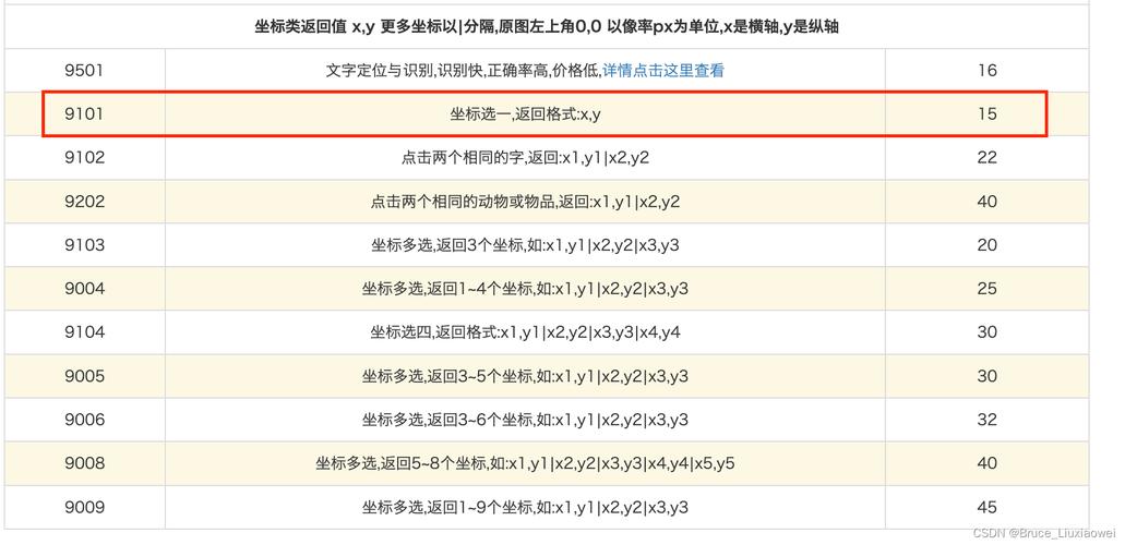 驗證碼文字輸入有危險嗎_有文字的驗證碼怎么輸入_驗證碼文字輸入有什么用