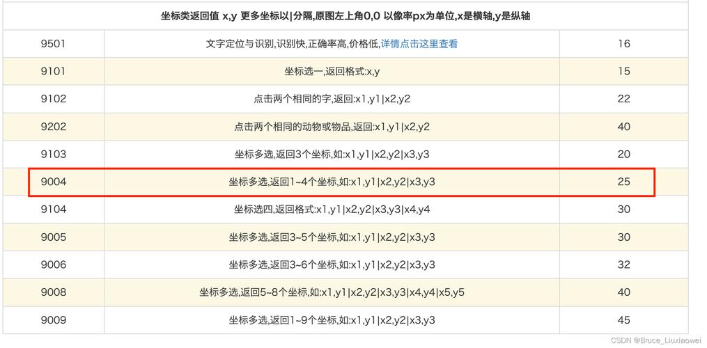 驗證碼文字輸入有危險嗎_驗證碼文字輸入有什么用_有文字的驗證碼怎么輸入