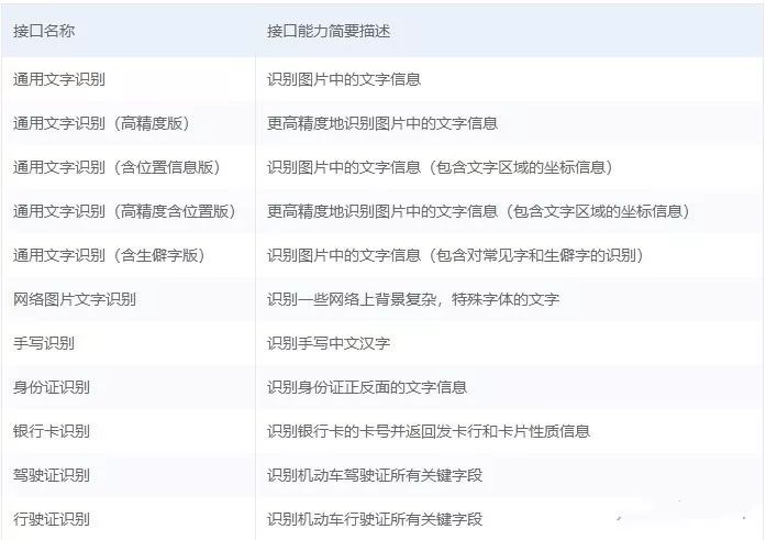 輸入驗證碼是文字怎么弄_驗證碼文字輸入有風險嗎_有文字的驗證碼怎么輸入