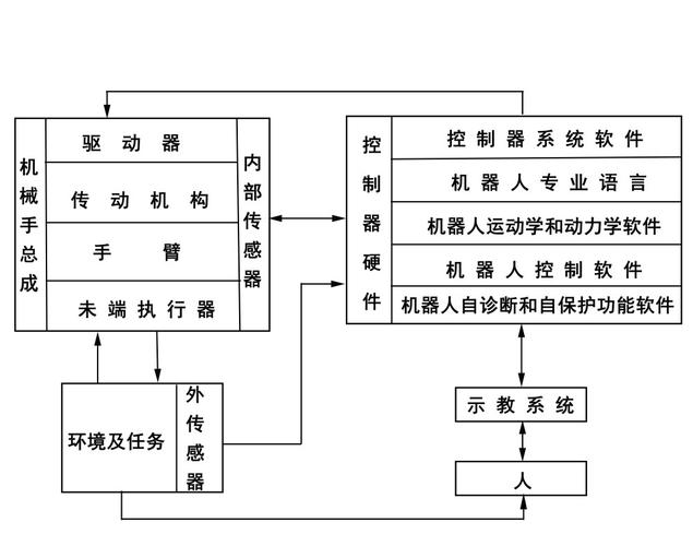 立體倉庫 動力學(xué)分析軟件_立體倉儲軟件_立體倉庫動力軟件分析學(xué)什么