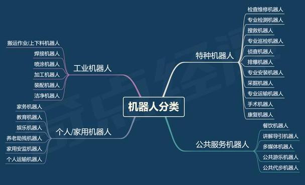 立體倉庫動力軟件分析學(xué)什么_立體倉儲軟件_立體倉庫 動力學(xué)分析軟件
