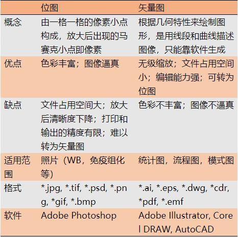 獲取輸入框內容_要獲取文本框對象的輸入結果_獲取文本框里輸入的值