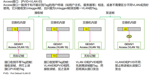 如何用access設(shè)備管理_設(shè)備管理用英語(yǔ)怎么說(shuō)_設(shè)備管理用什么軟件