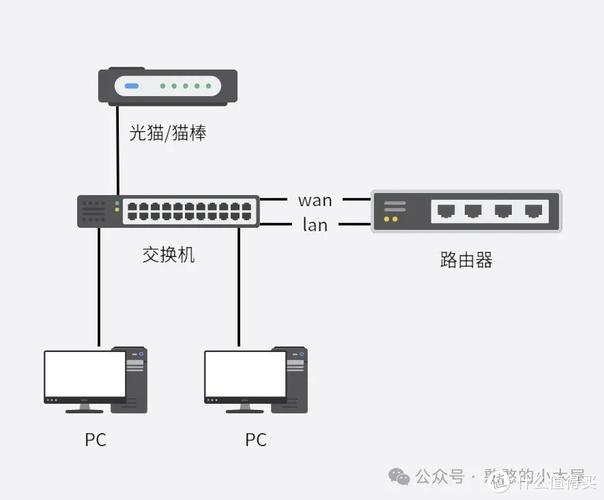 設備管理用房_如何用access設備管理_設備管理用英語怎么說