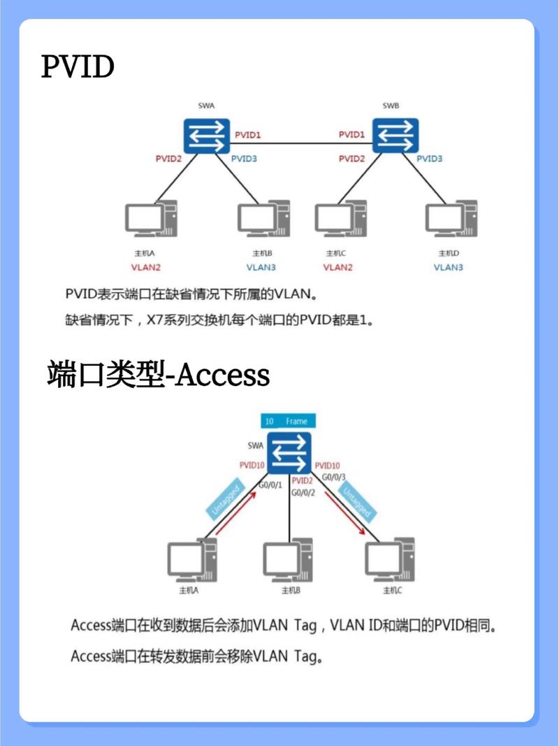 如何用access設備管理_設備管理用房_設備管理用英語怎么說