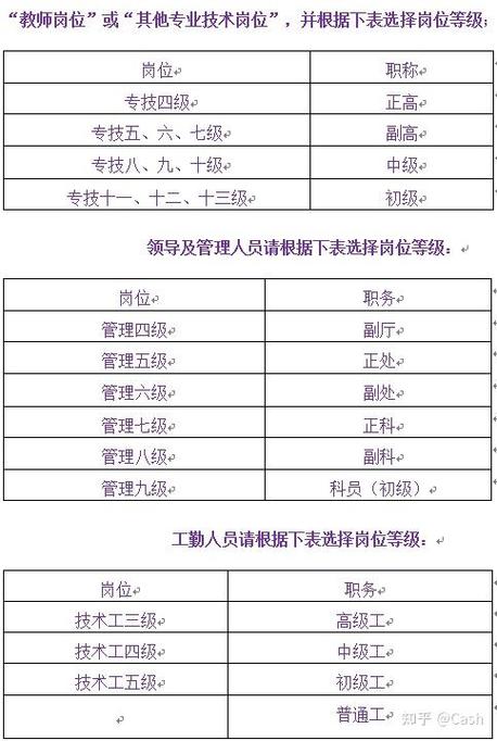 信息系統說明書_信息系統詳細設計說明書_信息系統范圍說明書