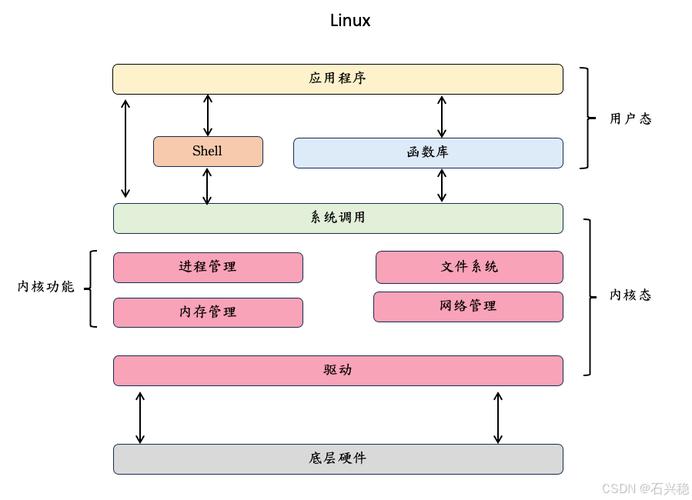 linux操作系統分析與實踐_linux操作系統分析與實踐_linux操作系統分析與實踐