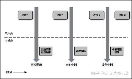 linux操作系統分析與實踐_linux操作系統分析與實踐_linux操作系統分析與實踐