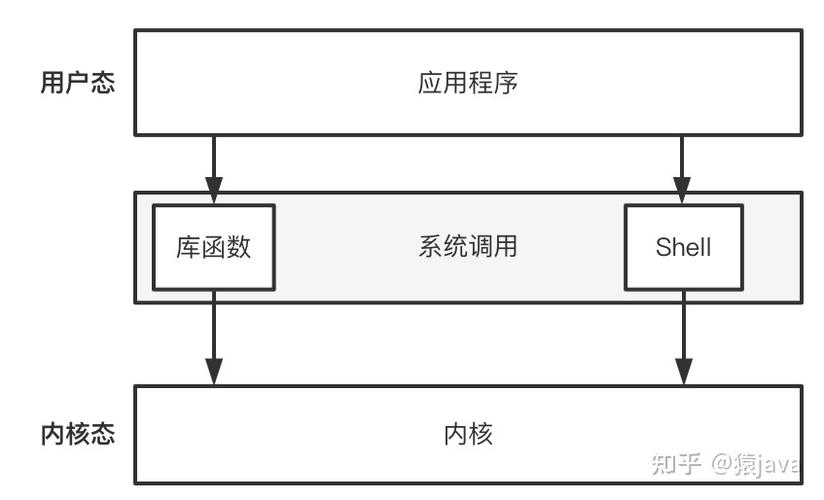 linux操作系統分析與實踐_linux操作系統分析與實踐_linux操作系統分析與實踐