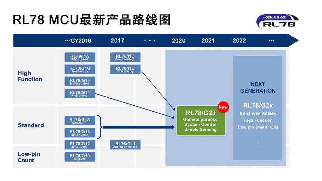 關空間尋址直接有信號嗎_尋址空間的定義_直接尋址空間與什么有關