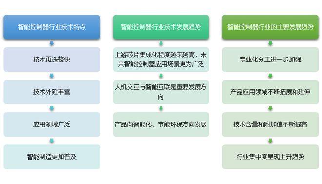 直接尋址空間與什么有關_關空間尋址直接有信號嗎_尋址空間的定義