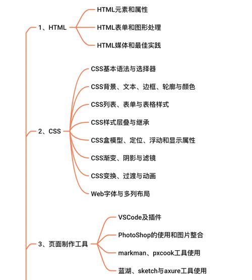 最新的前端自動化工具_前端自動化是什么意思_前端語義化是什么