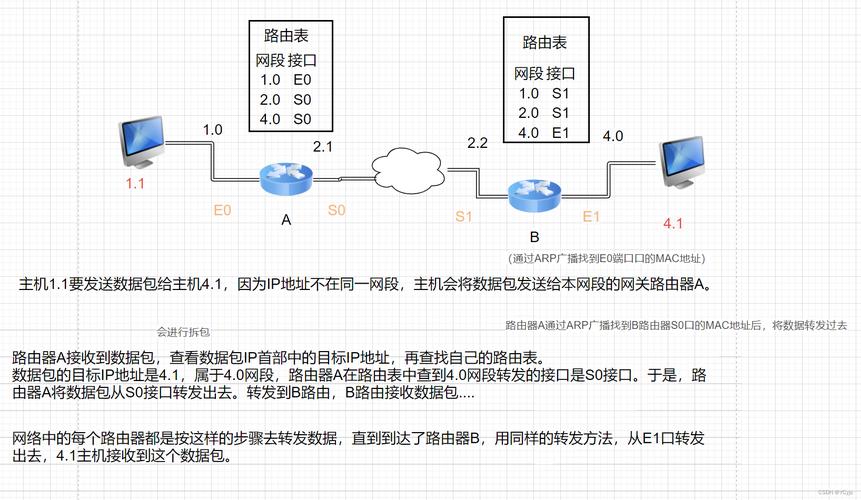 網關冗余的主流解決方案_默認網關冗余有什么用_網關默認冗余用有什么好處