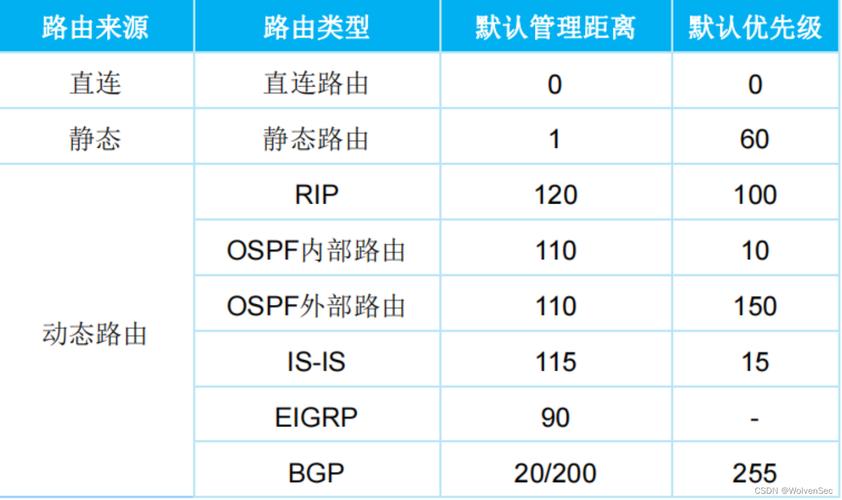 網關冗余的主流解決方案_默認網關冗余有什么用_網關默認冗余用有什么好處
