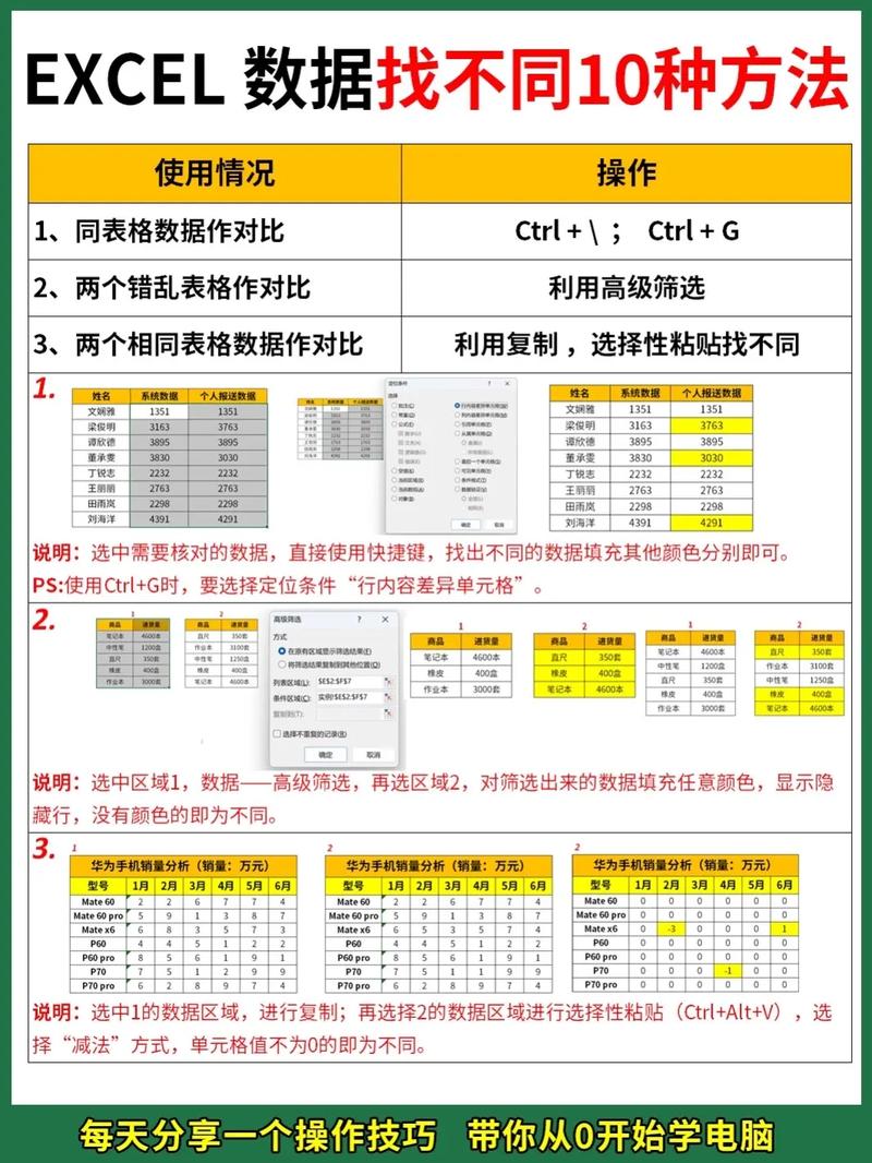 excel對比找出相同項_數據對比找出相同值_excel兩表對比找出相同
