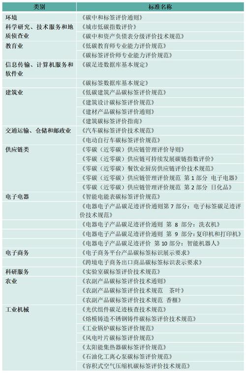 標準格式要求_項目建議書的標準格式_格式要規范