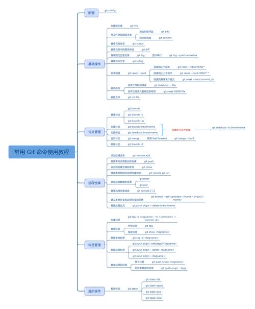 git命令拉取代碼_git命令行拉取代碼_gitbash拉取代碼
