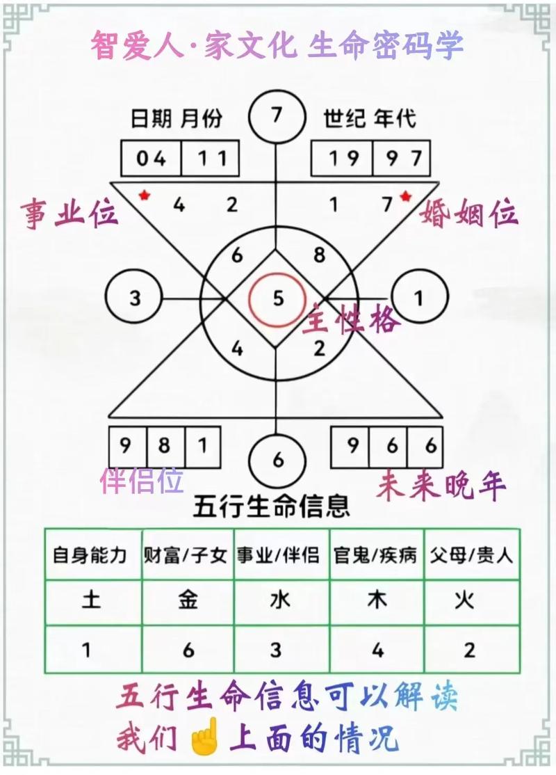 生命密碼三角圖分析_三角生命密碼數字組合解析_三角生命密碼解析