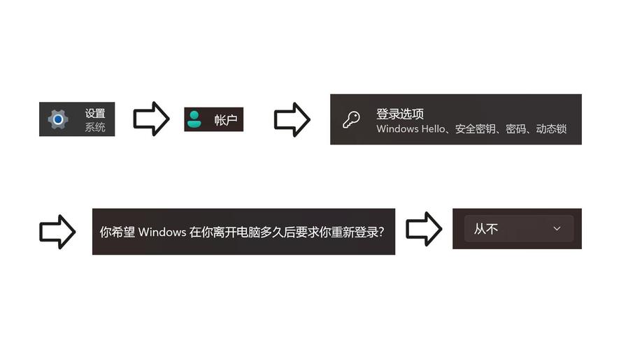 xp關機變重啟怎么回事_xp關機后自動啟動_電腦xp關機后自動重啟